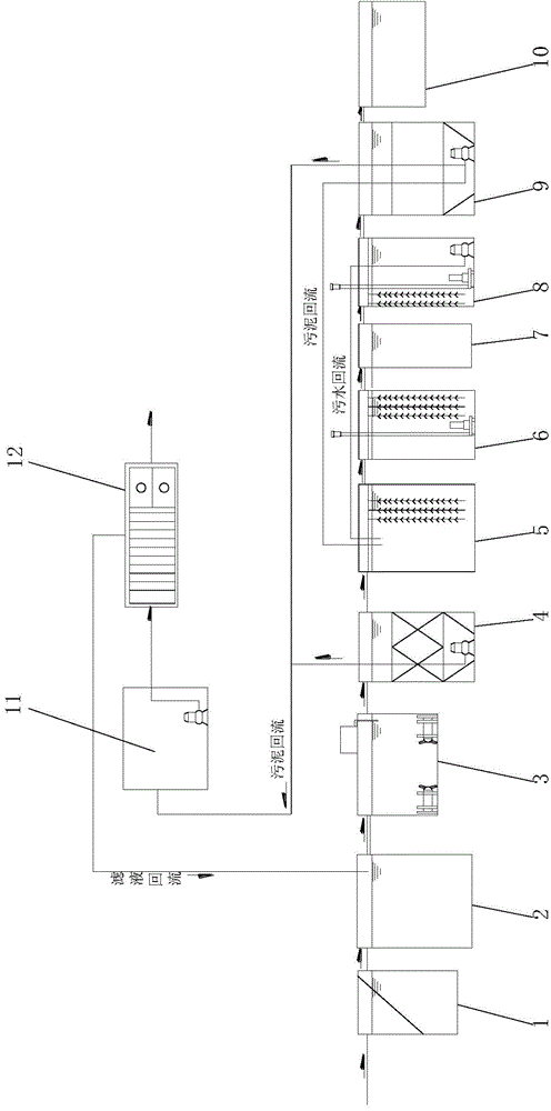 Sewage treatment method in garment production process