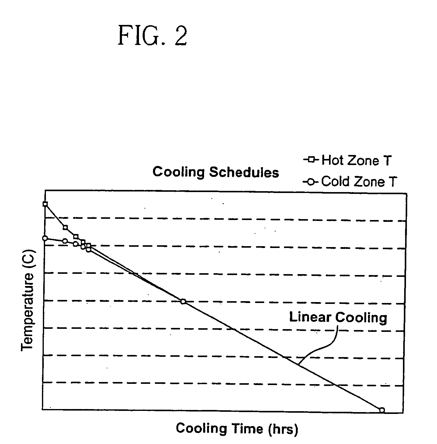 Crystal growth methods