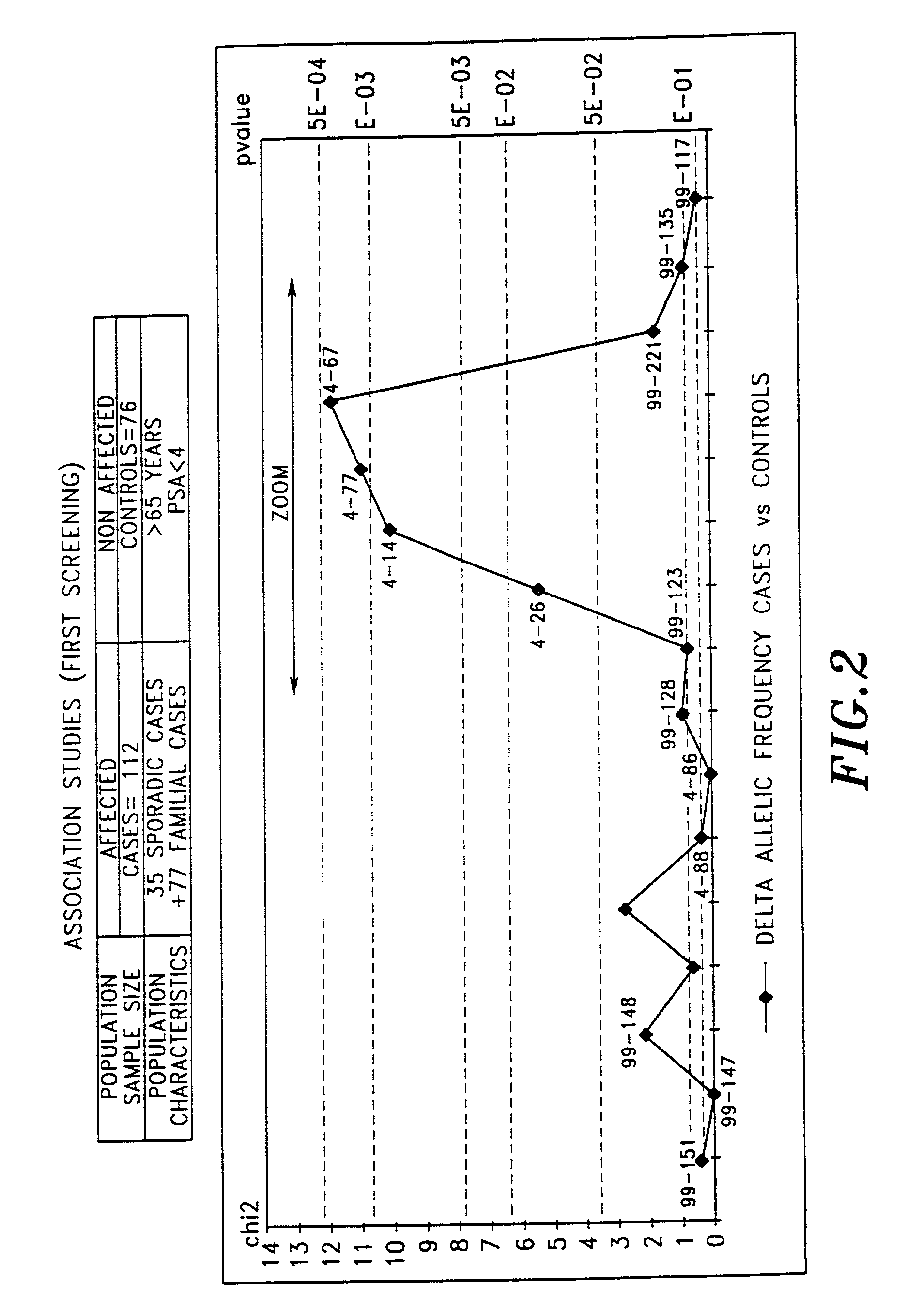 Prostate cancer gene