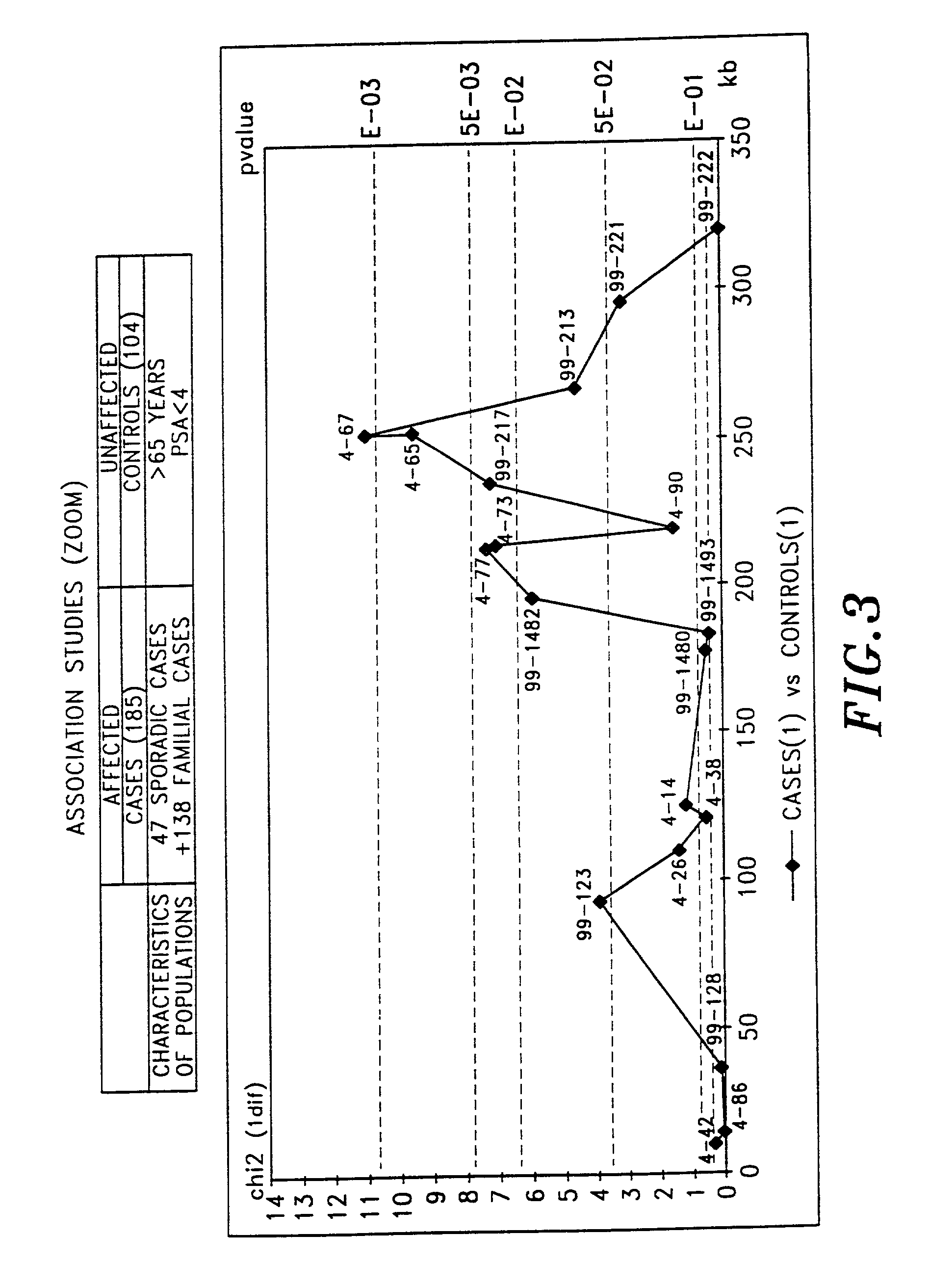 Prostate cancer gene