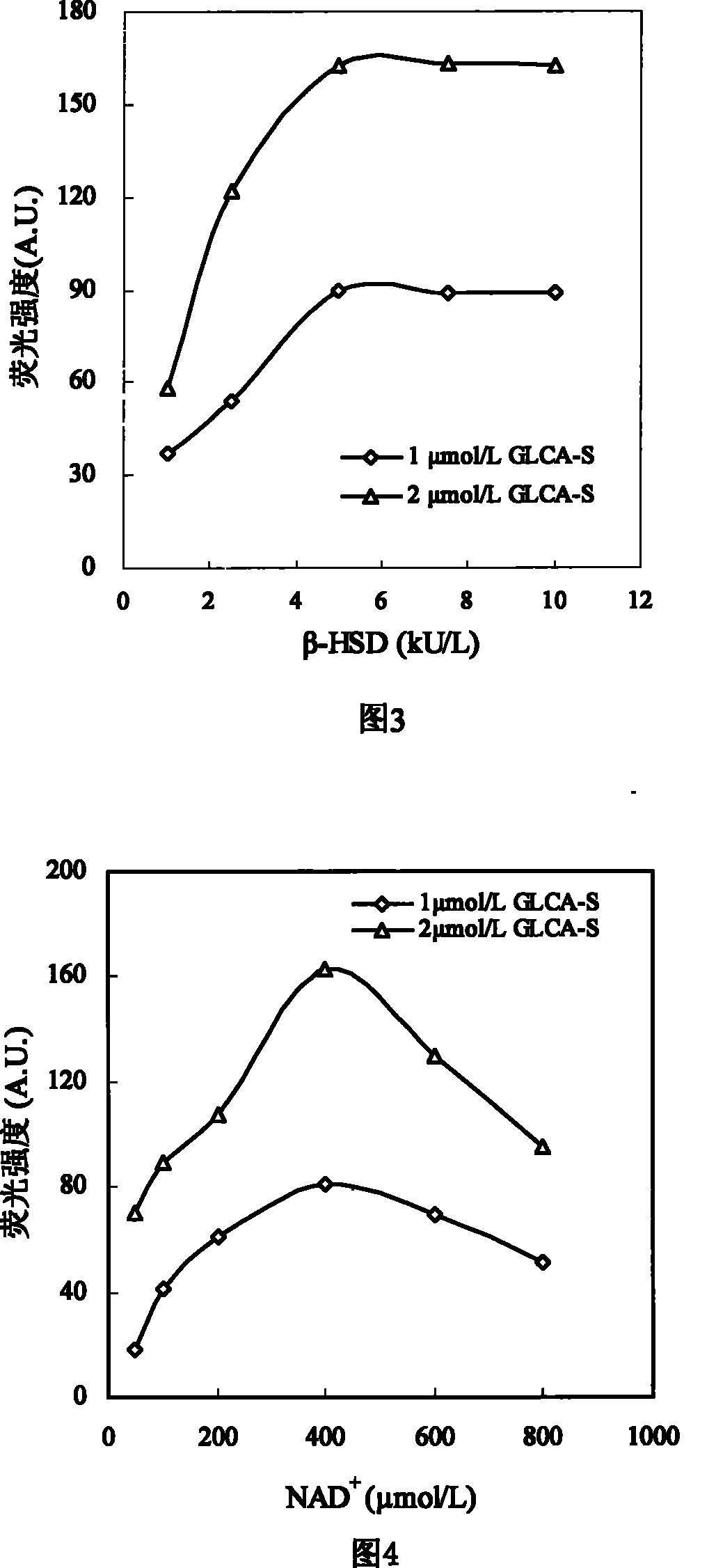 Sulfated bile acid enzyme fluorescence capillary analytical method and enzyme fluorescence quantitative reagent kit