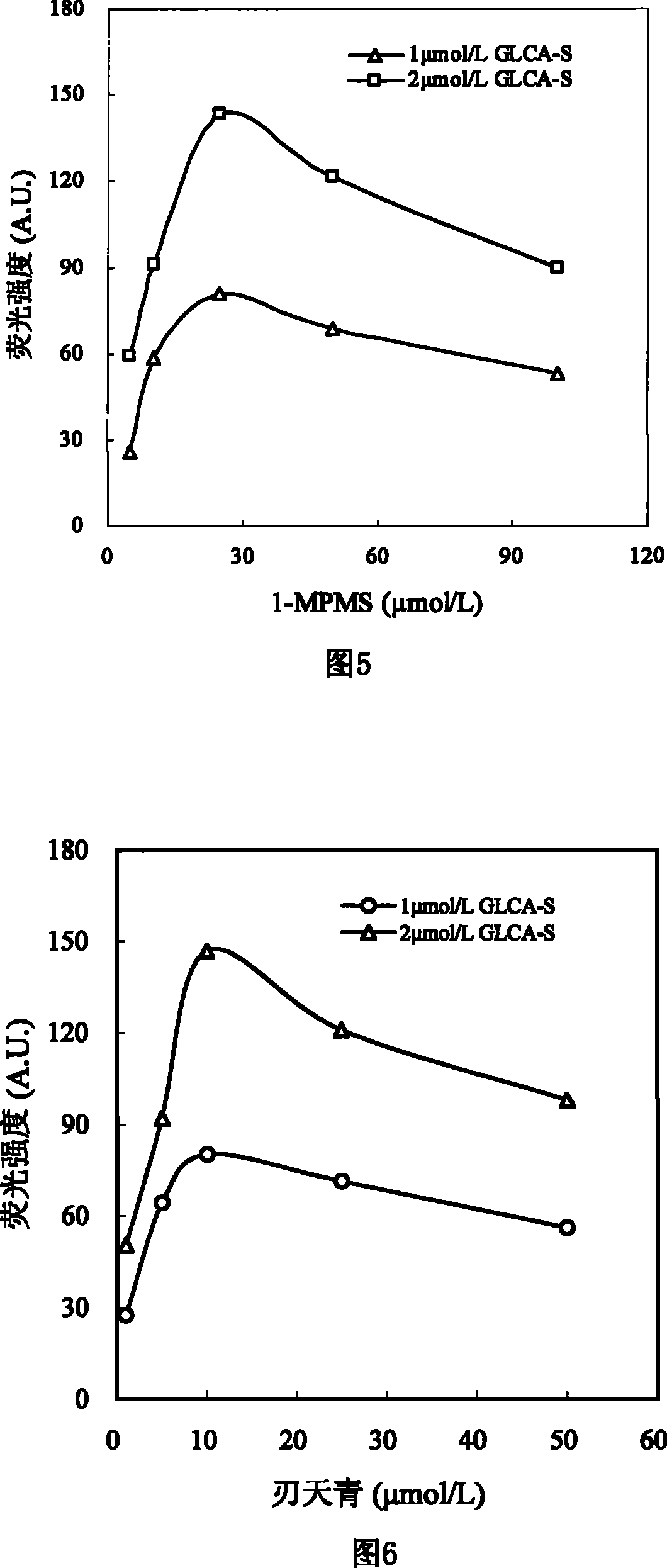 Sulfated bile acid enzyme fluorescence capillary analytical method and enzyme fluorescence quantitative reagent kit