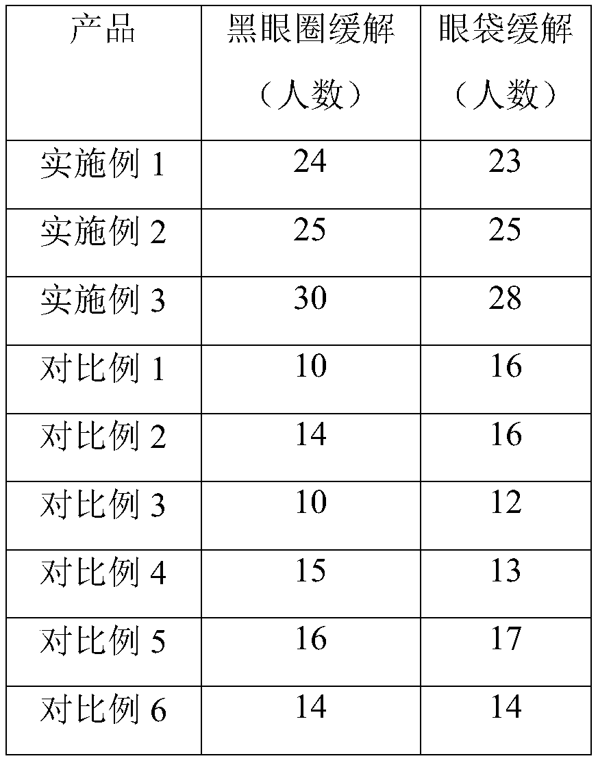 Anti-aging eye cream of dioscorea villosa and preparation method thereof