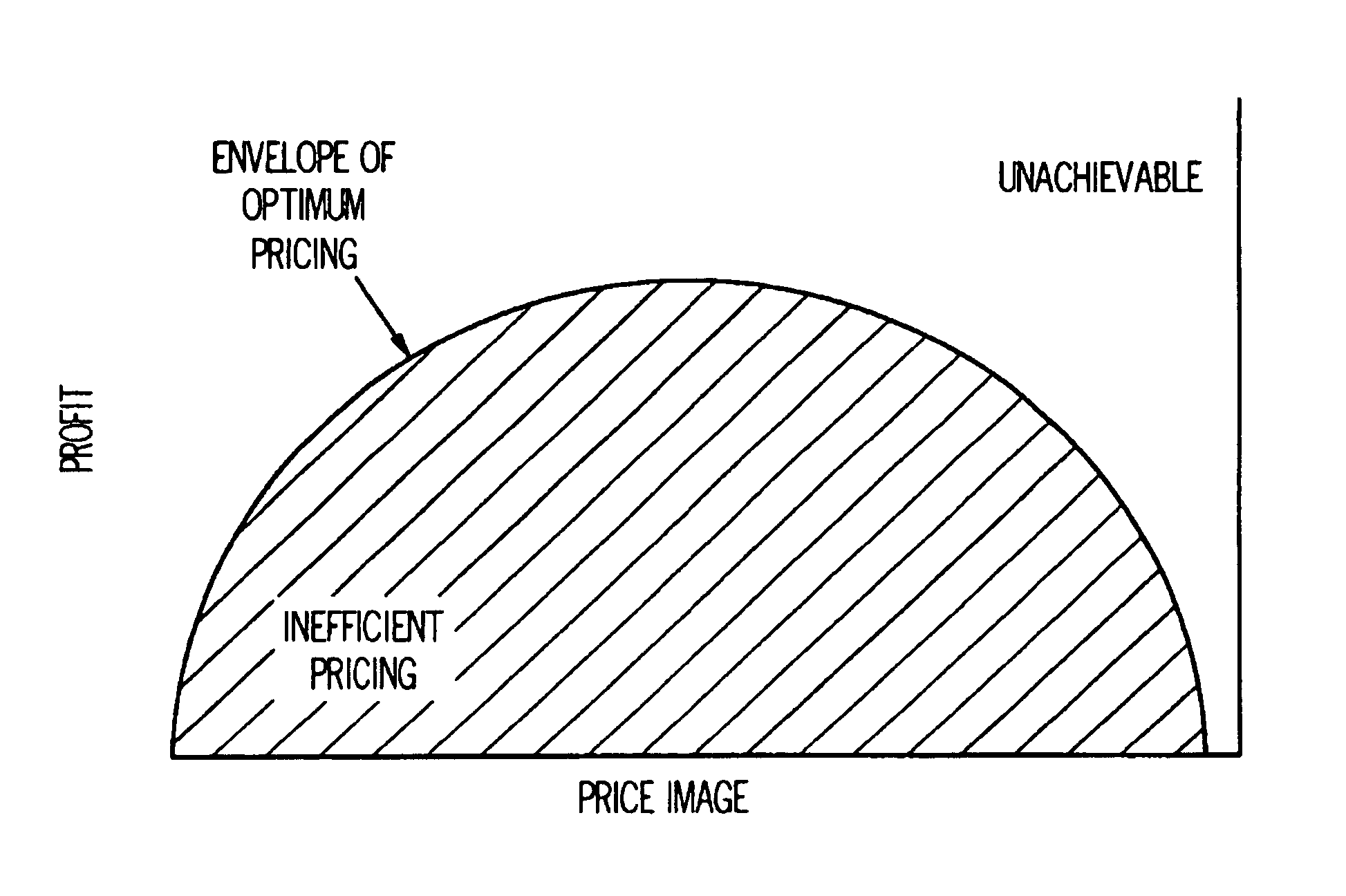 Strategic planning and optimization system