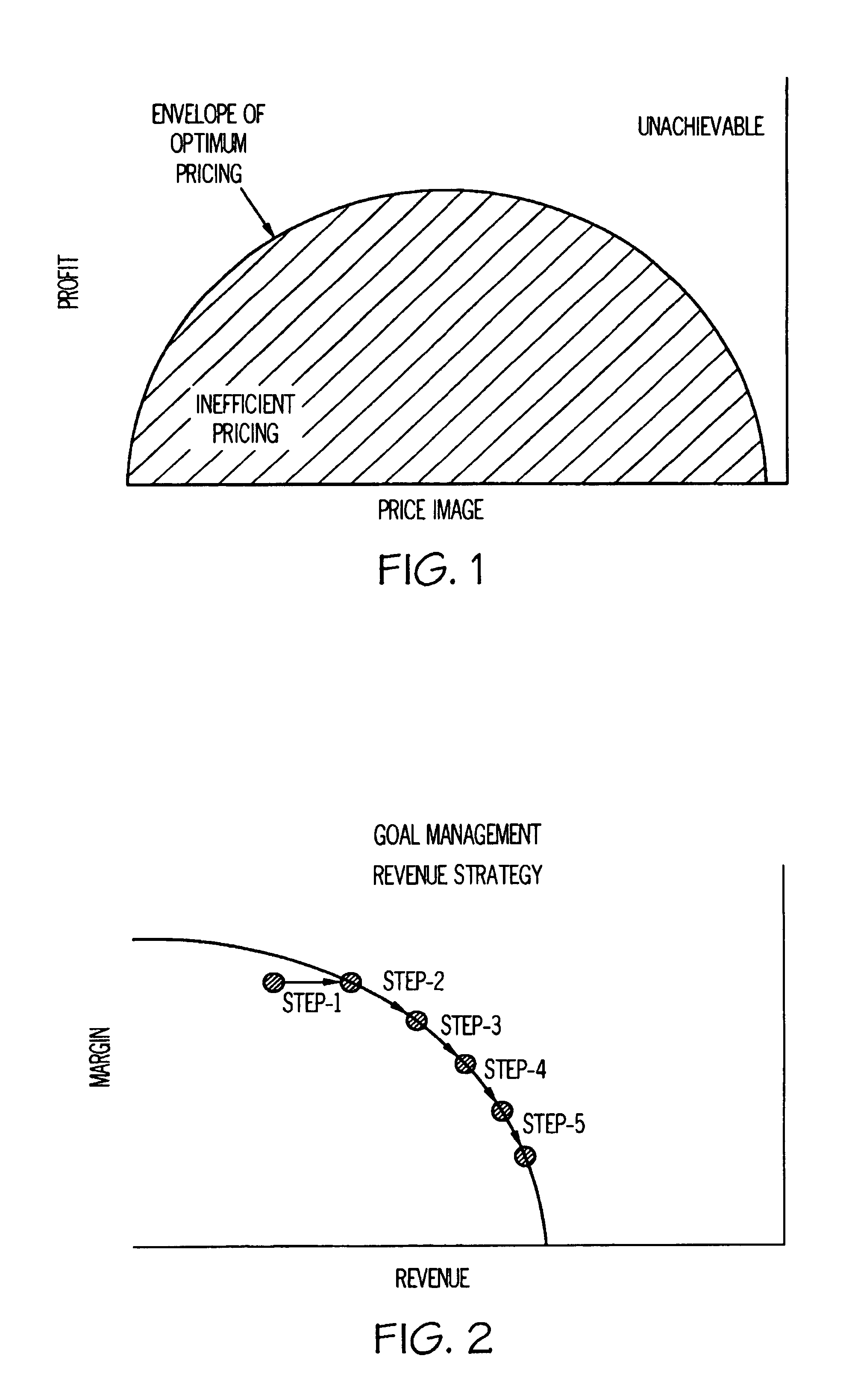 Strategic planning and optimization system