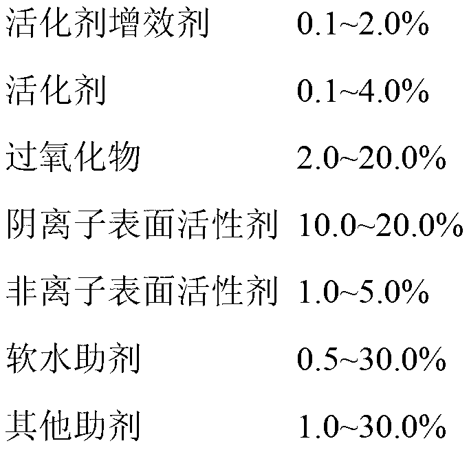 Detergent composition containing low-temperature bleaching and activation system