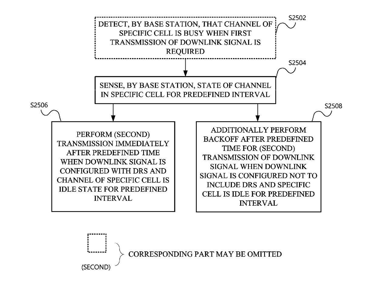 Method, device, and system for signal transmission in unlicensed band