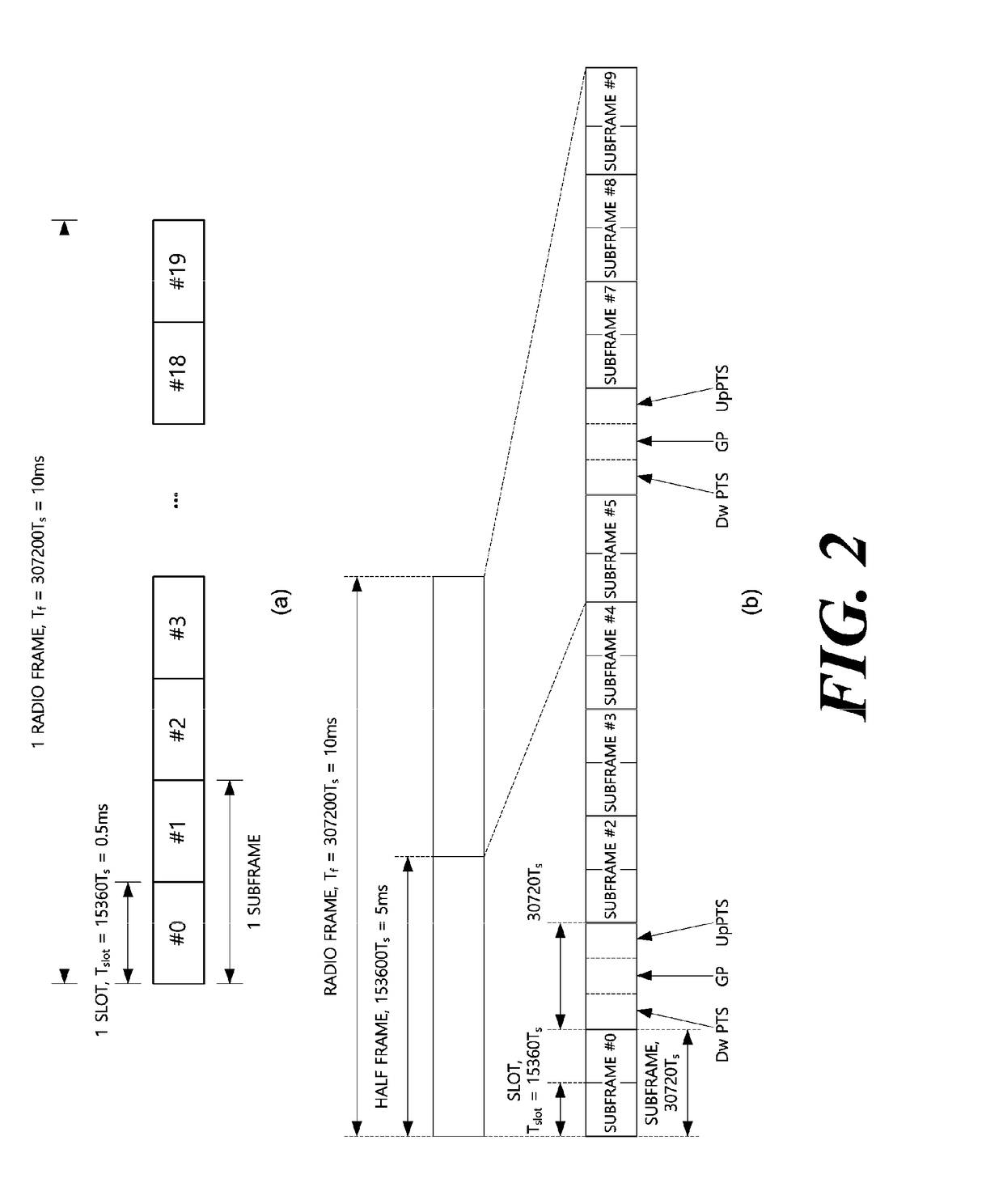 Method, device, and system for signal transmission in unlicensed band