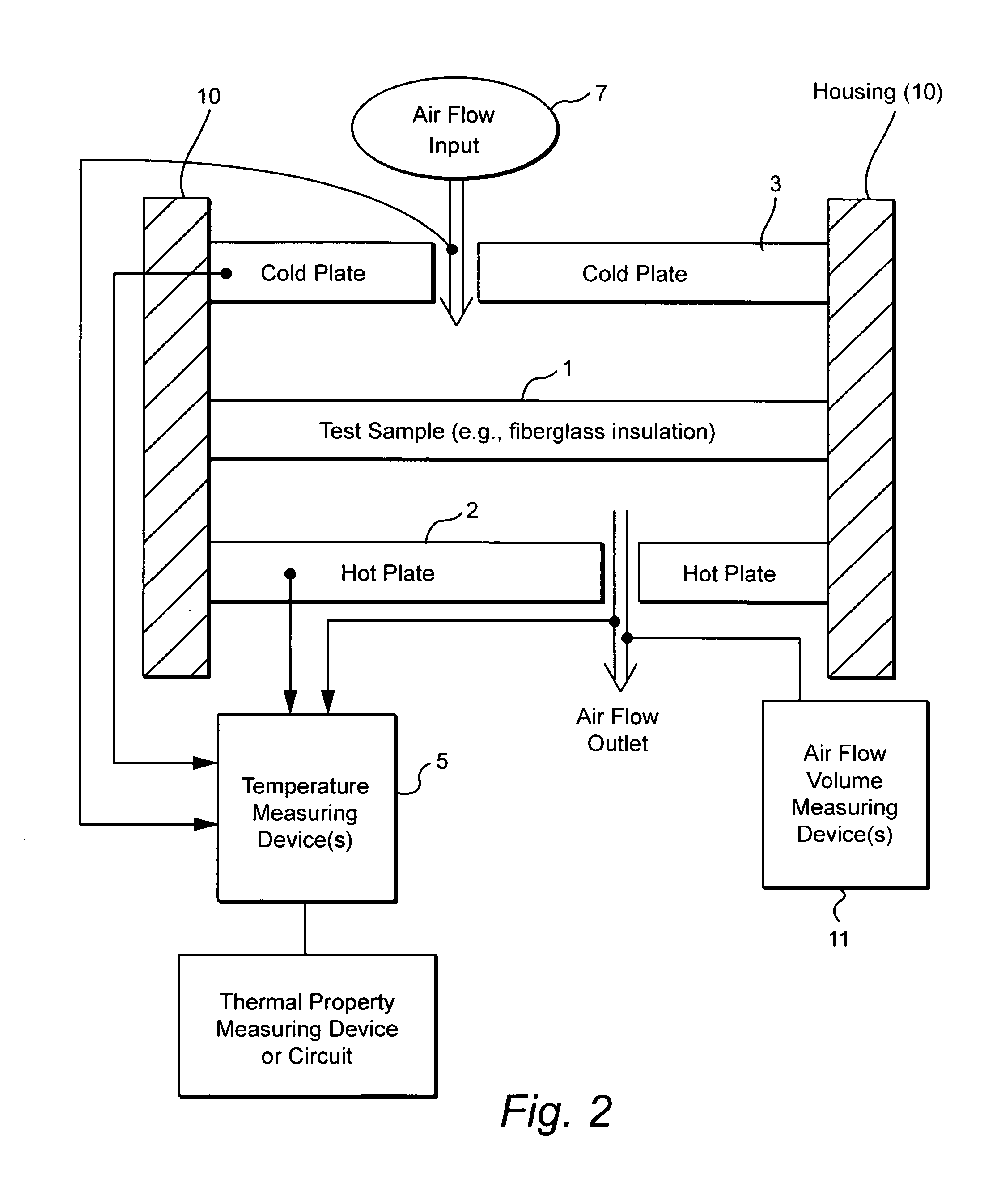 Method and/or system for compensating for effects of heat flow and/or air flow through fiberglass insulation