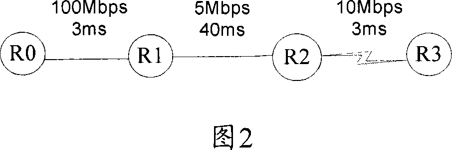 ECN mechanism-based congestion control method in the mixed network