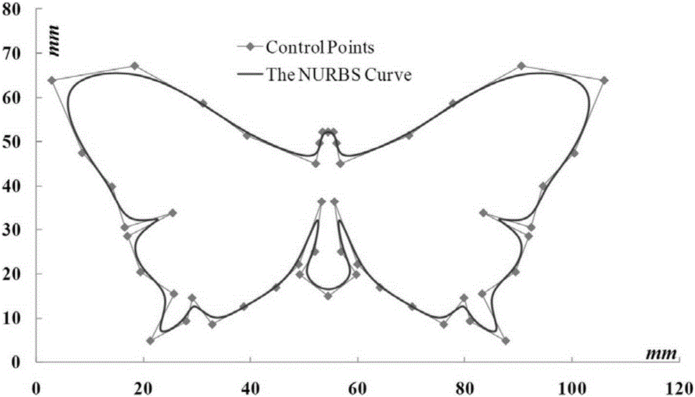 Trigonometric function acceleration and deceleration control method for high-quality machining