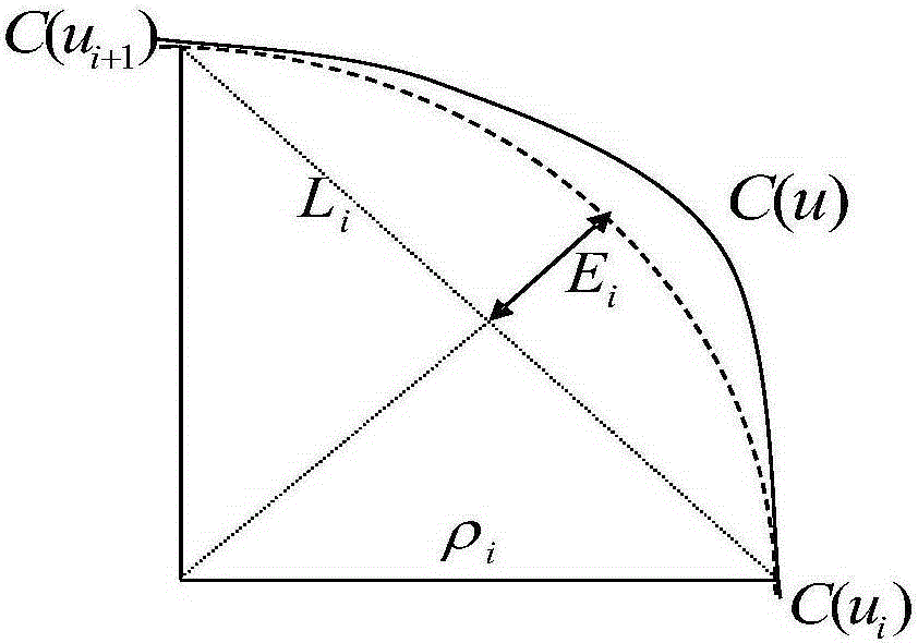 Trigonometric function acceleration and deceleration control method for high-quality machining