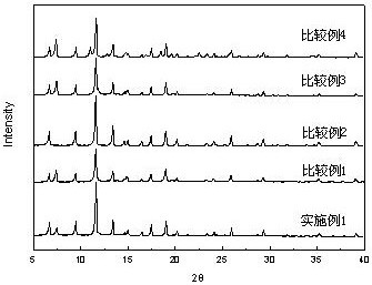 A kind of macroporous hybrid material and preparation method thereof