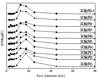 A kind of macroporous hybrid material and preparation method thereof