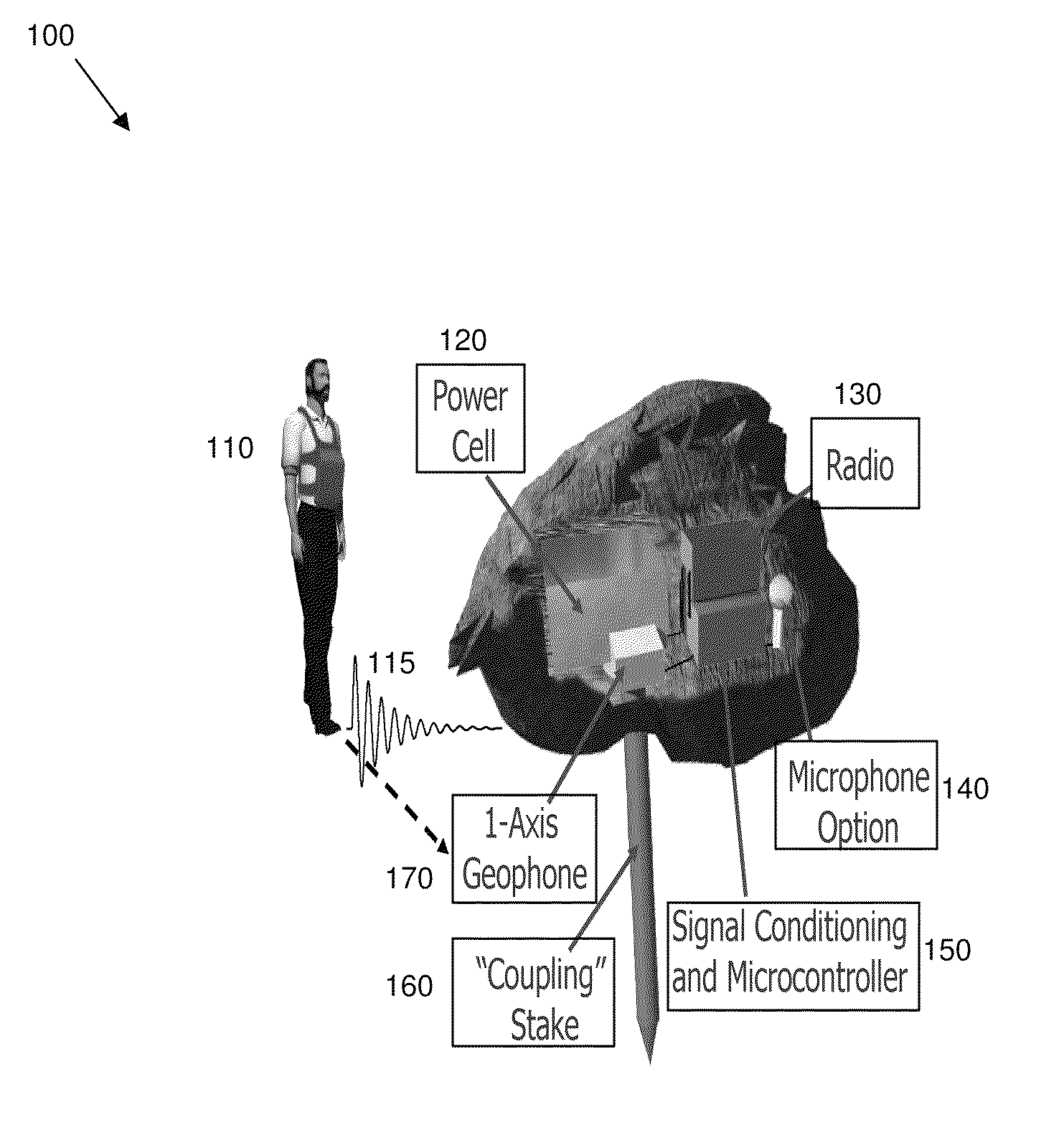 Intruder detector and classifier