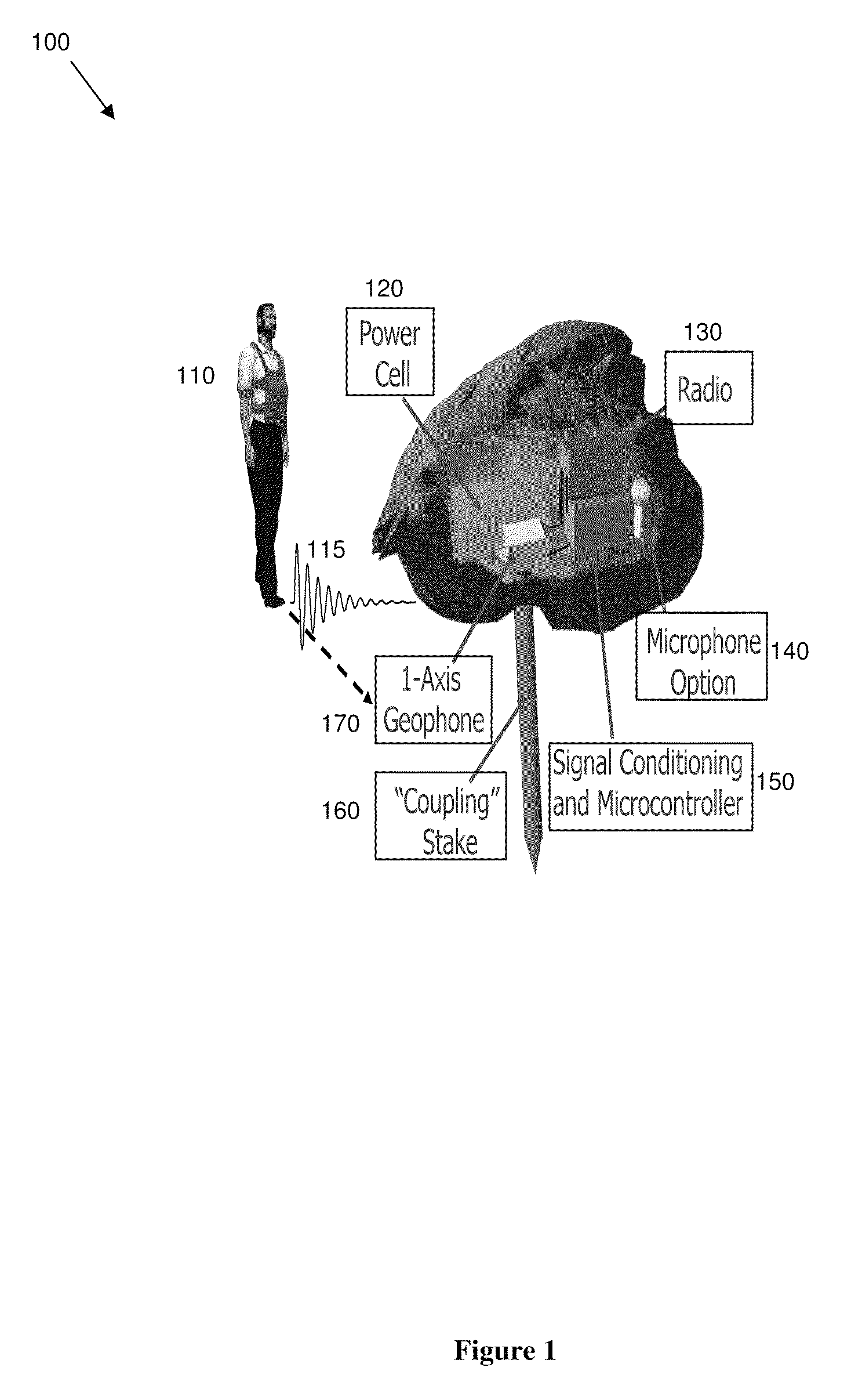 Intruder detector and classifier