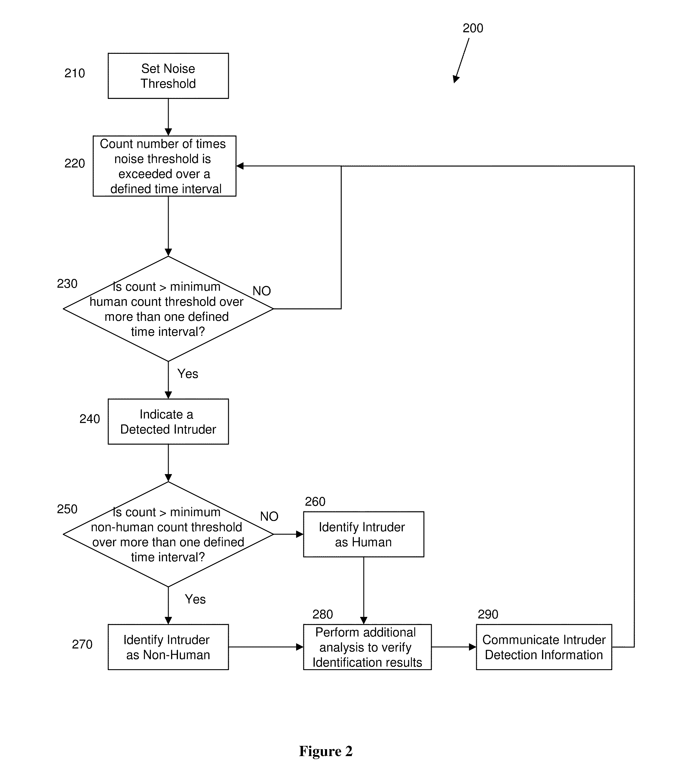 Intruder detector and classifier