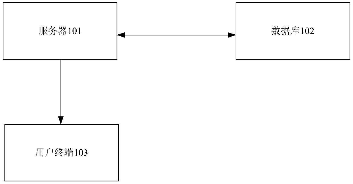 An object pushing method and device