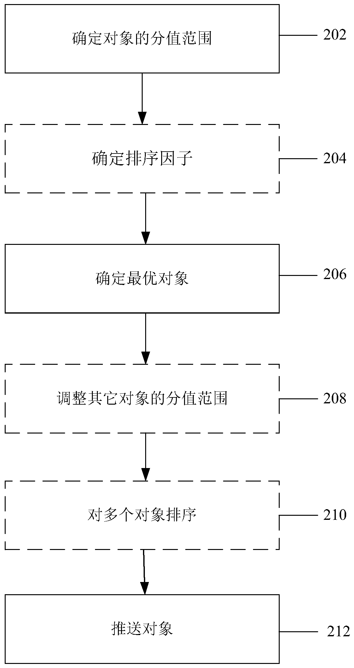 An object pushing method and device