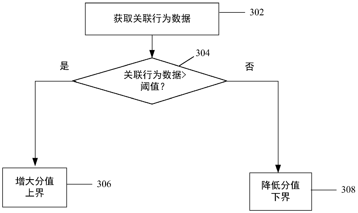 An object pushing method and device