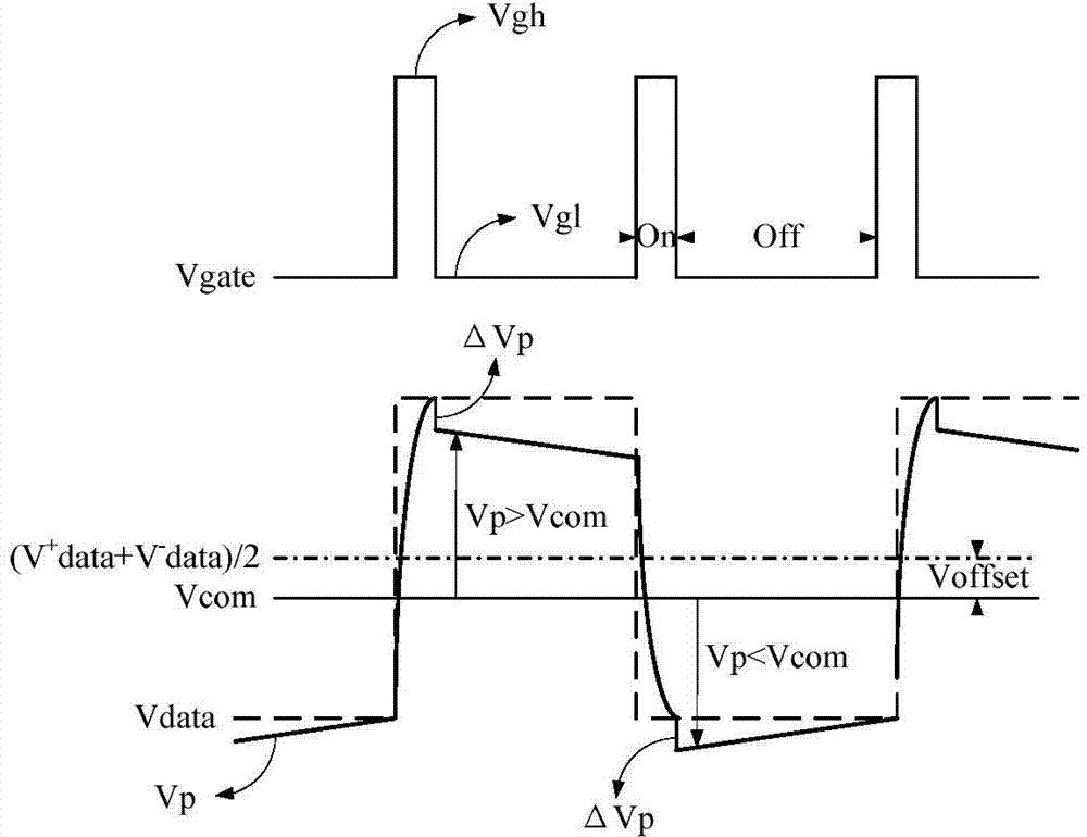 Liquid crystal display panel and adjustment method thereof