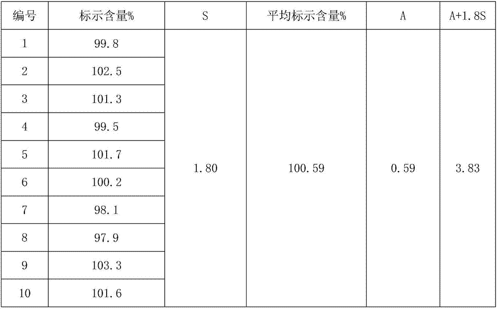 Rectal suppository for anaesthesia and preparation method thereof