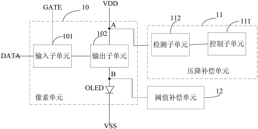 AMOLED (active-matrix organic light emitting diode) display device and compensation method thereof