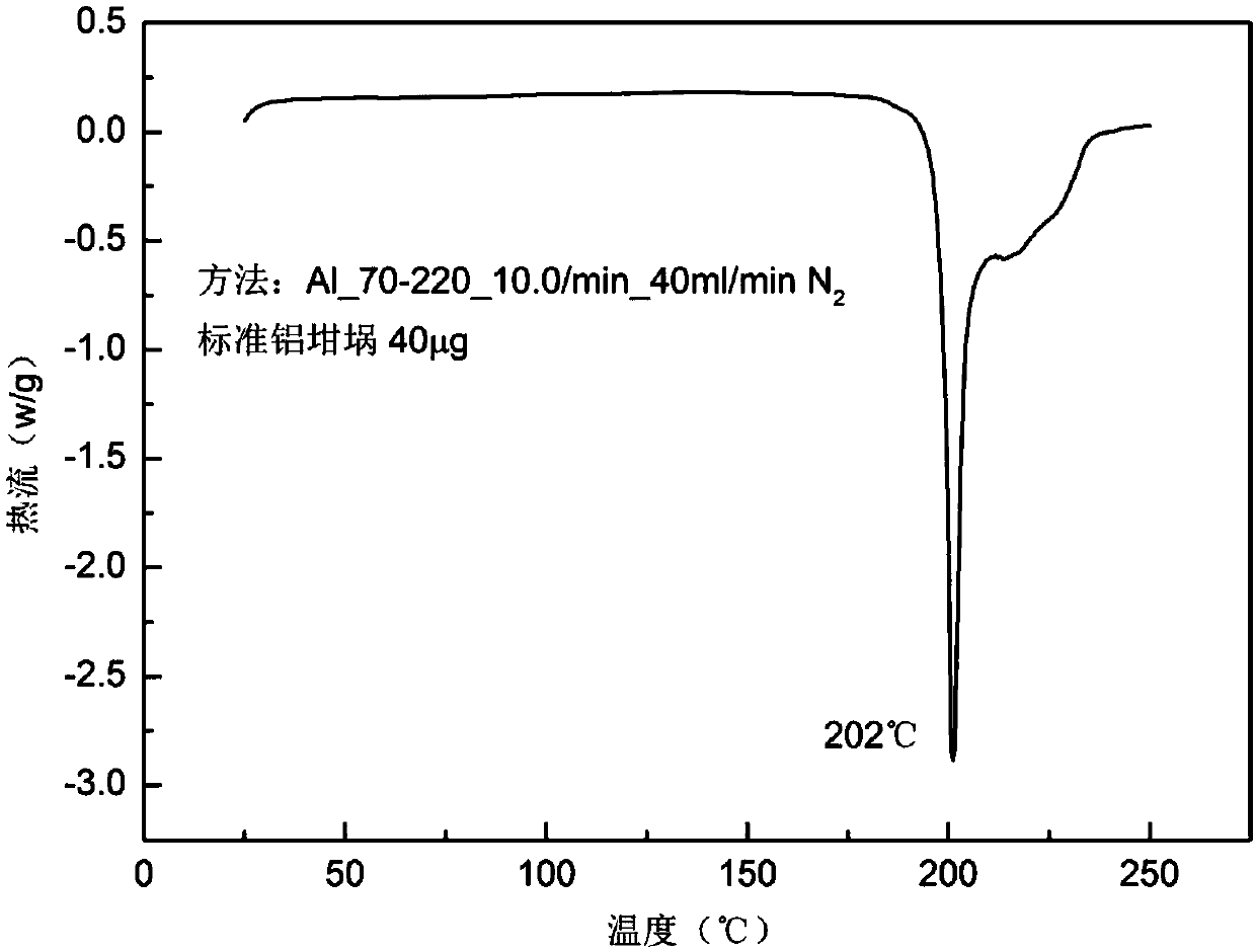 Sorafenib alpha-amino butyrate and preparation method thereof