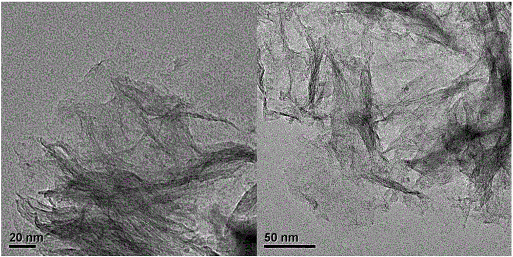 Preparation method of ultrathin B phase titanium dioxide nano sheet