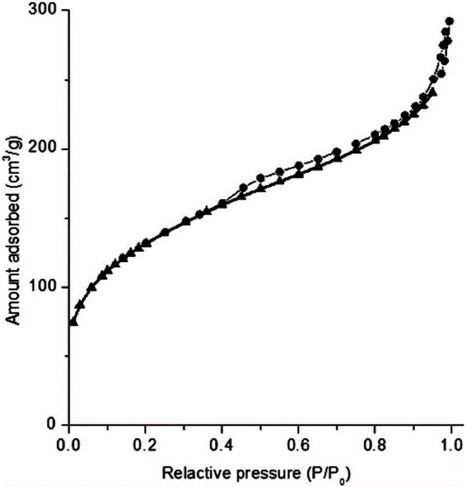 Preparation method of ultrathin B phase titanium dioxide nano sheet