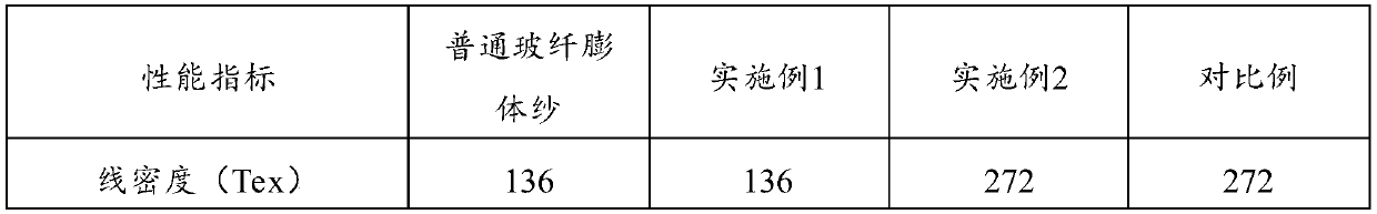 Glass fiber bulk yarn preparation method