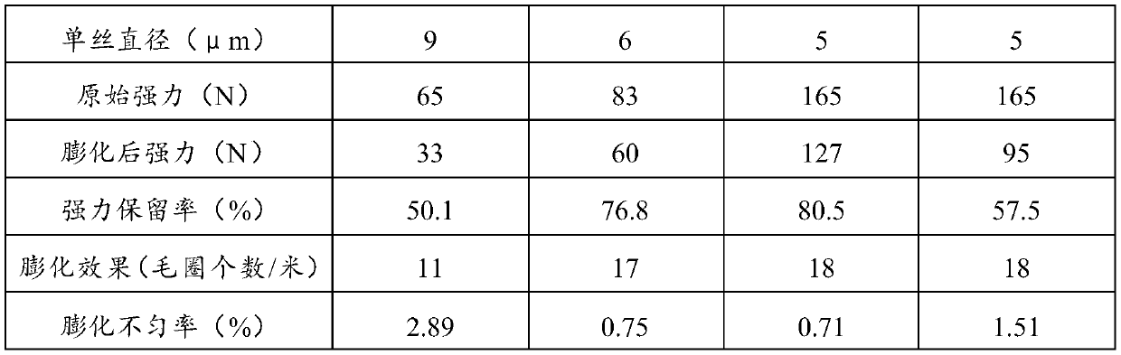 Glass fiber bulk yarn preparation method