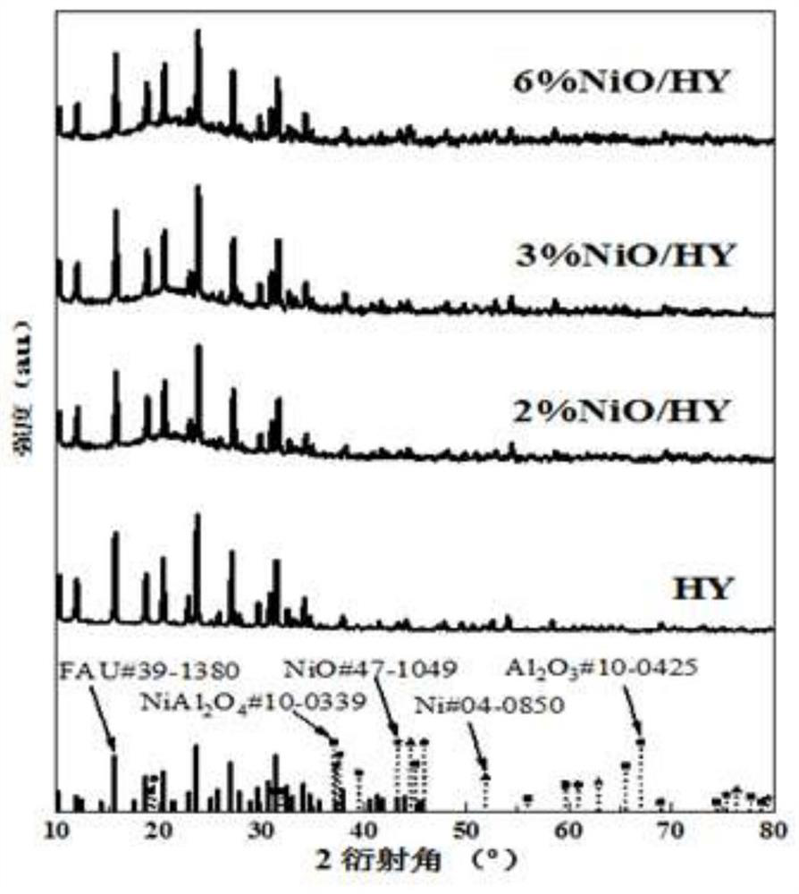 Catalyst with isolated dehydrogenation and oxidation double active sites and preparation and application thereof