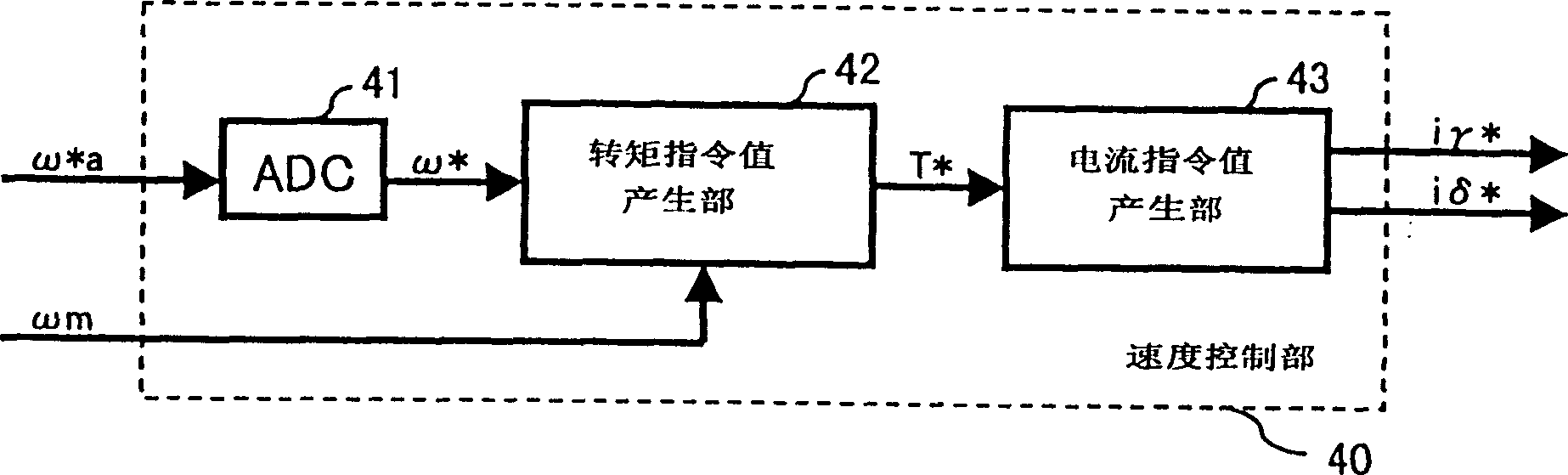 No-position sensor motor control device