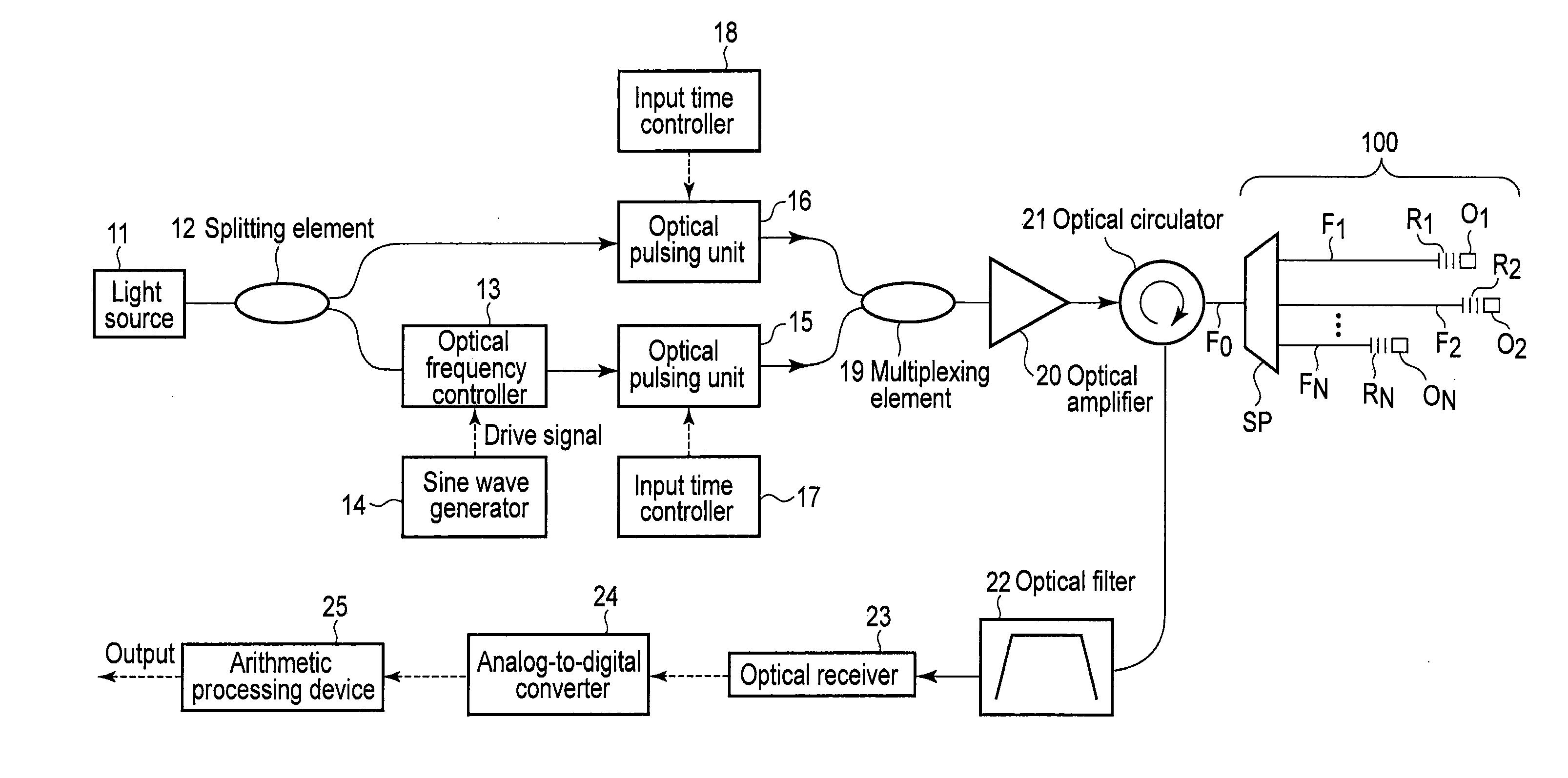 Optical fiber line characteristic analysis apparatus and analysis method thereof