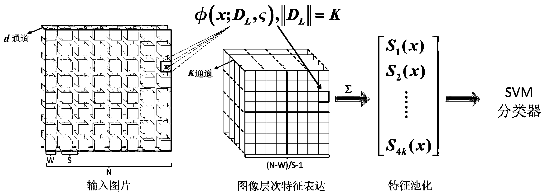 Mass image sorting system based on deep character learning