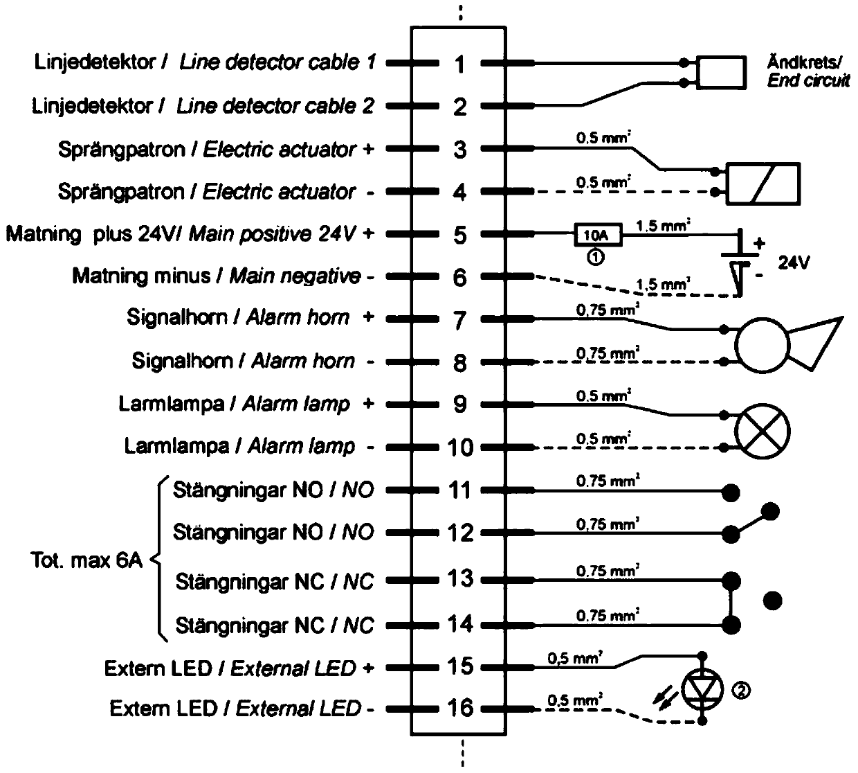 Fixed fire extinguishing system for public bus