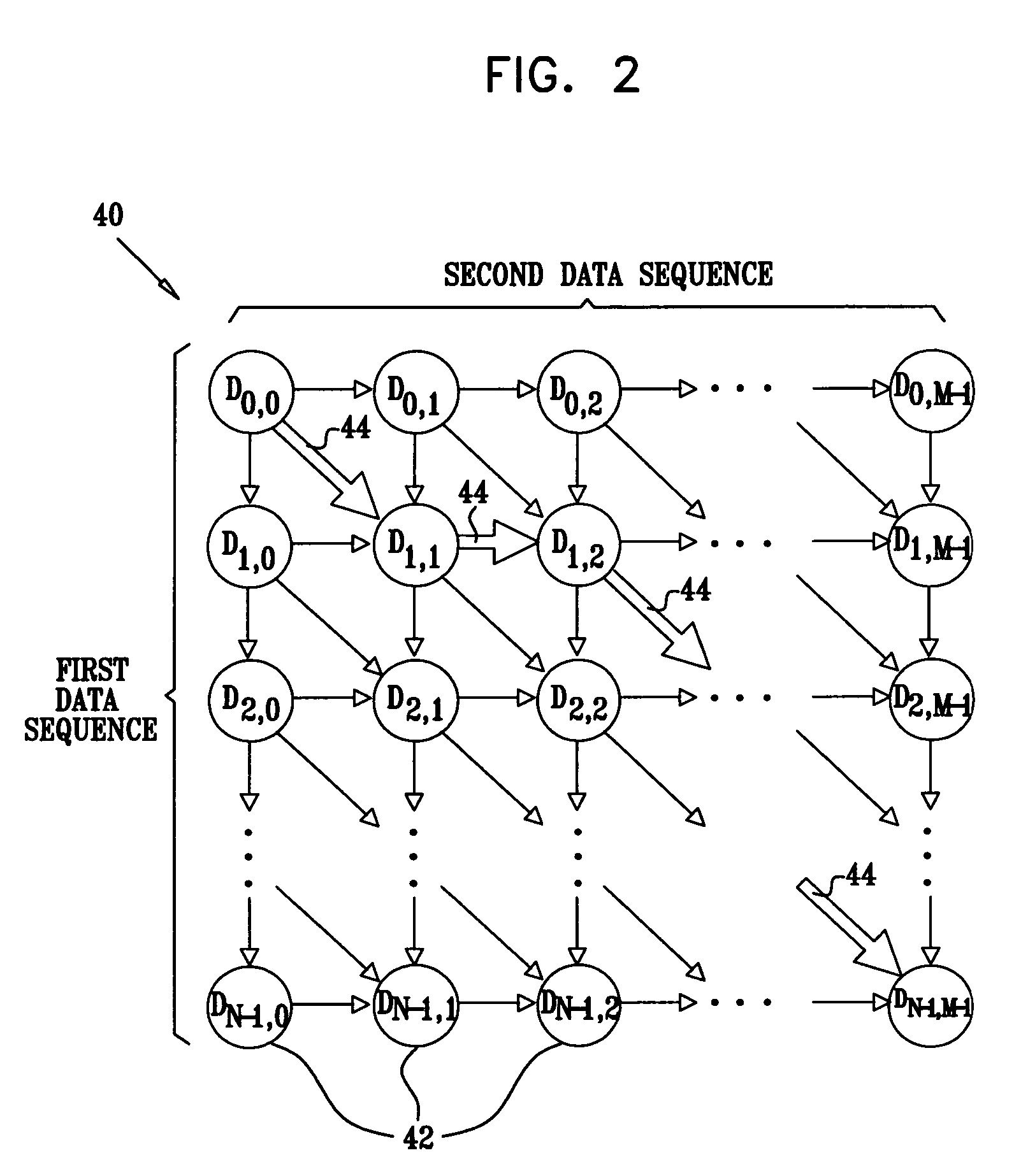 Vectorization of sequence alignment computation using distance matrix reshaping