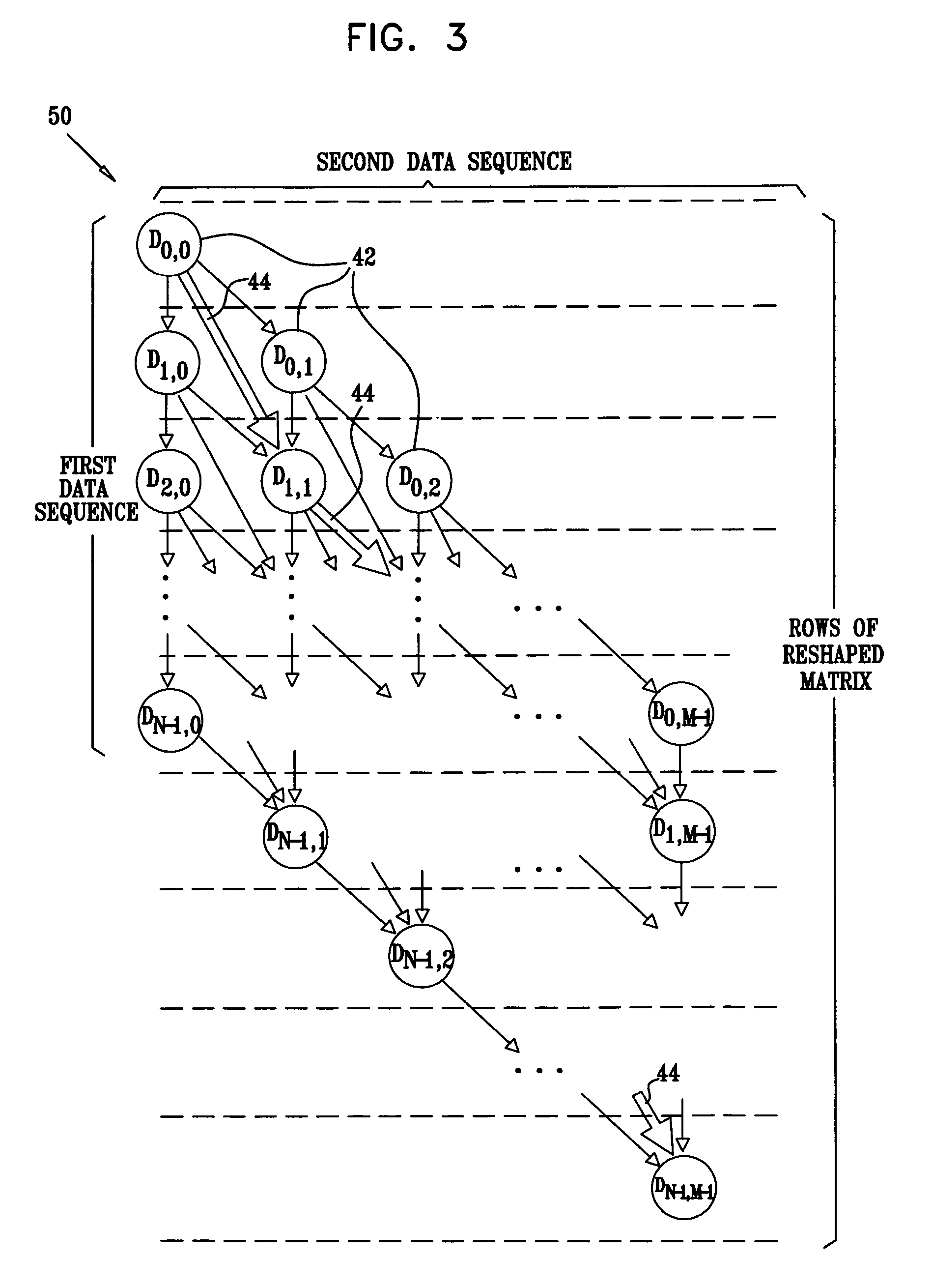 Vectorization of sequence alignment computation using distance matrix reshaping