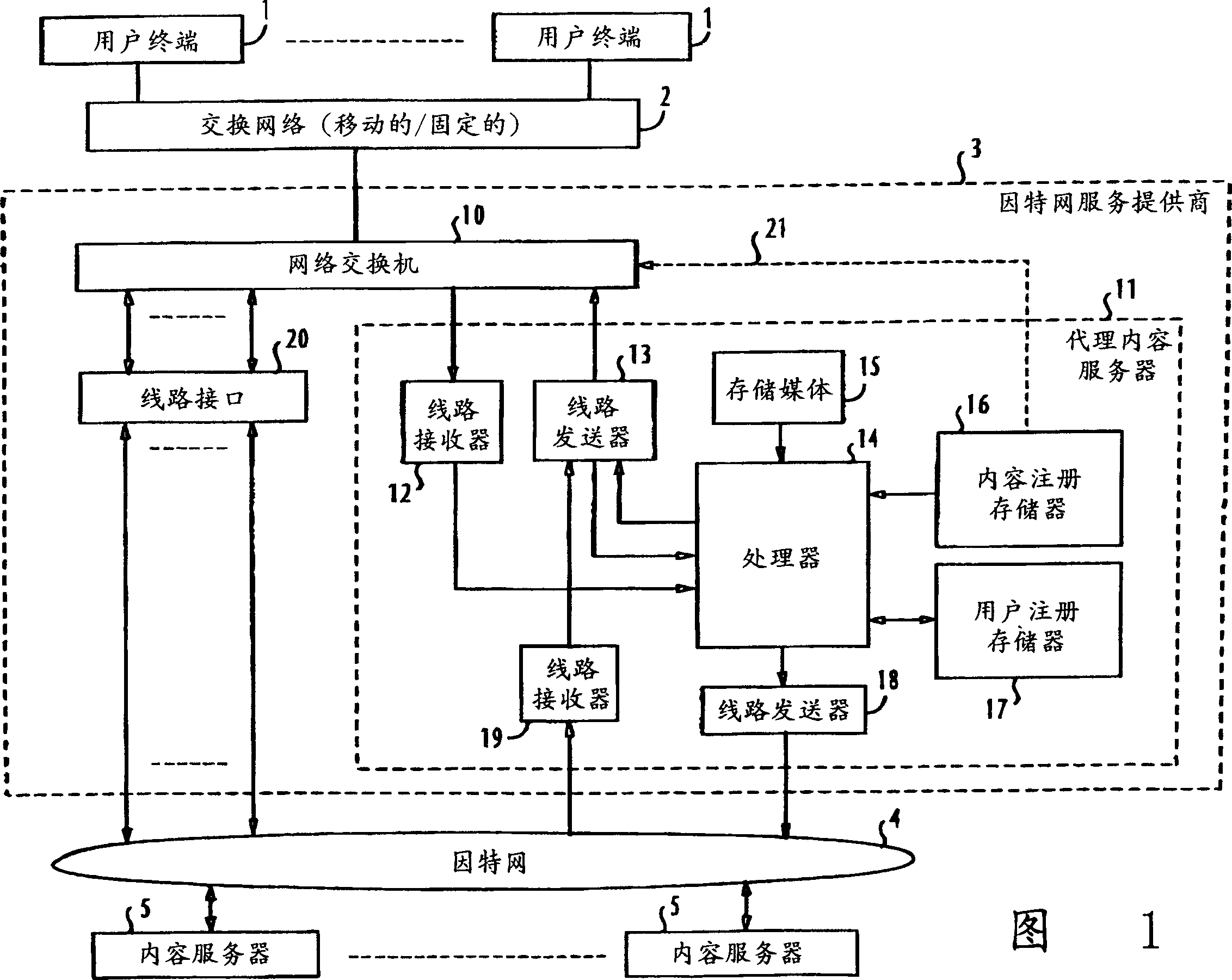 Content transmitting system using agent content service device