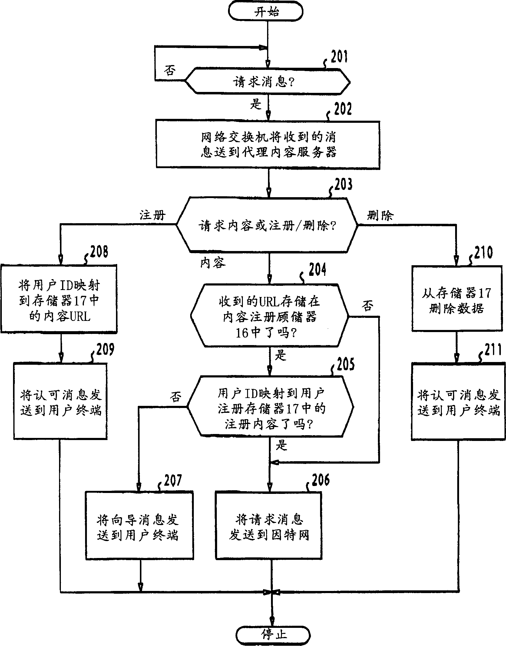 Content transmitting system using agent content service device