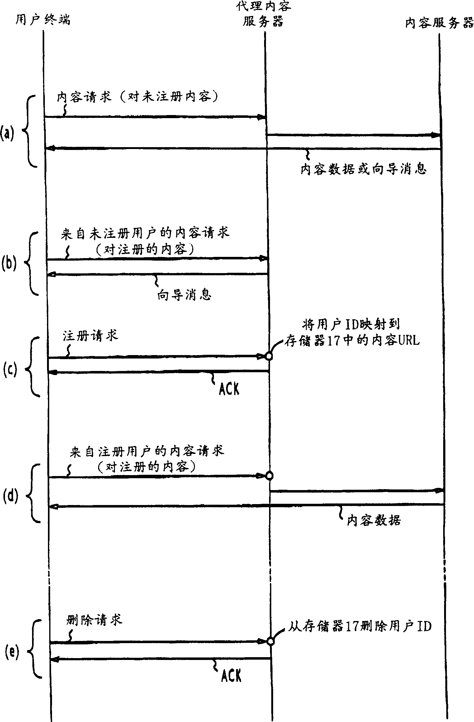 Content transmitting system using agent content service device