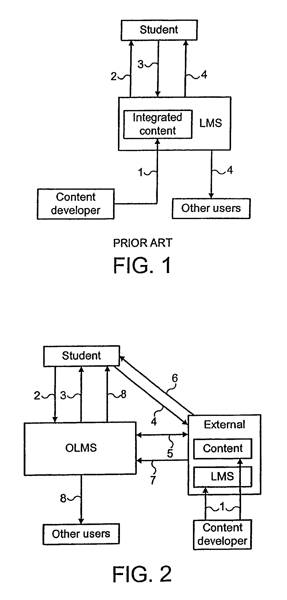 Managed access to information over data networks