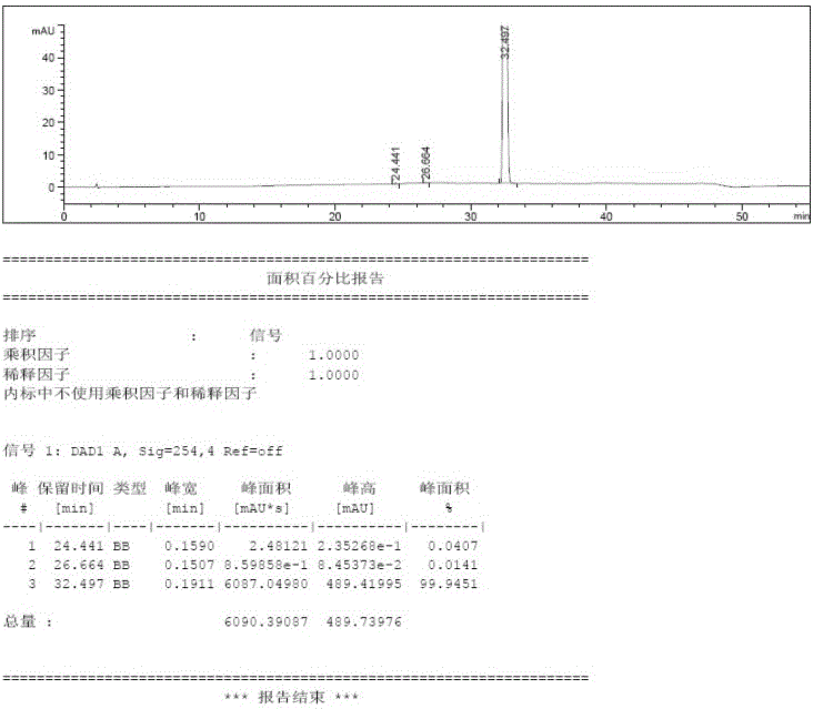 Novel preparation method for Istradefylline