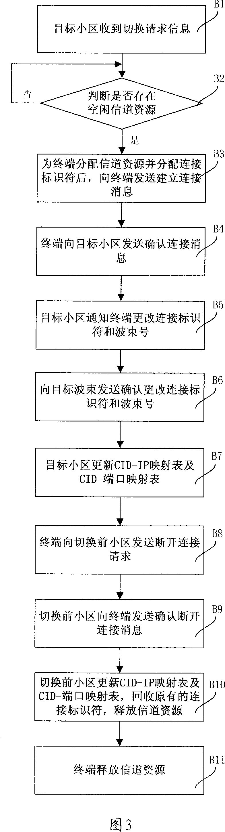 Planet-earth link switching method and planet-earth link switching mode selection processing device