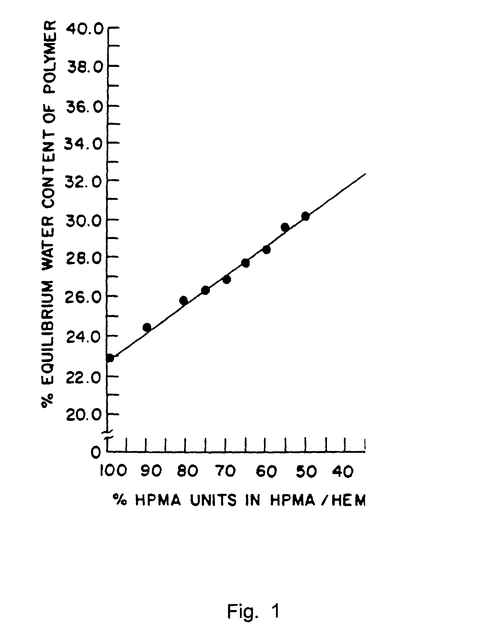 Compositions and methods for treating precocious puberty