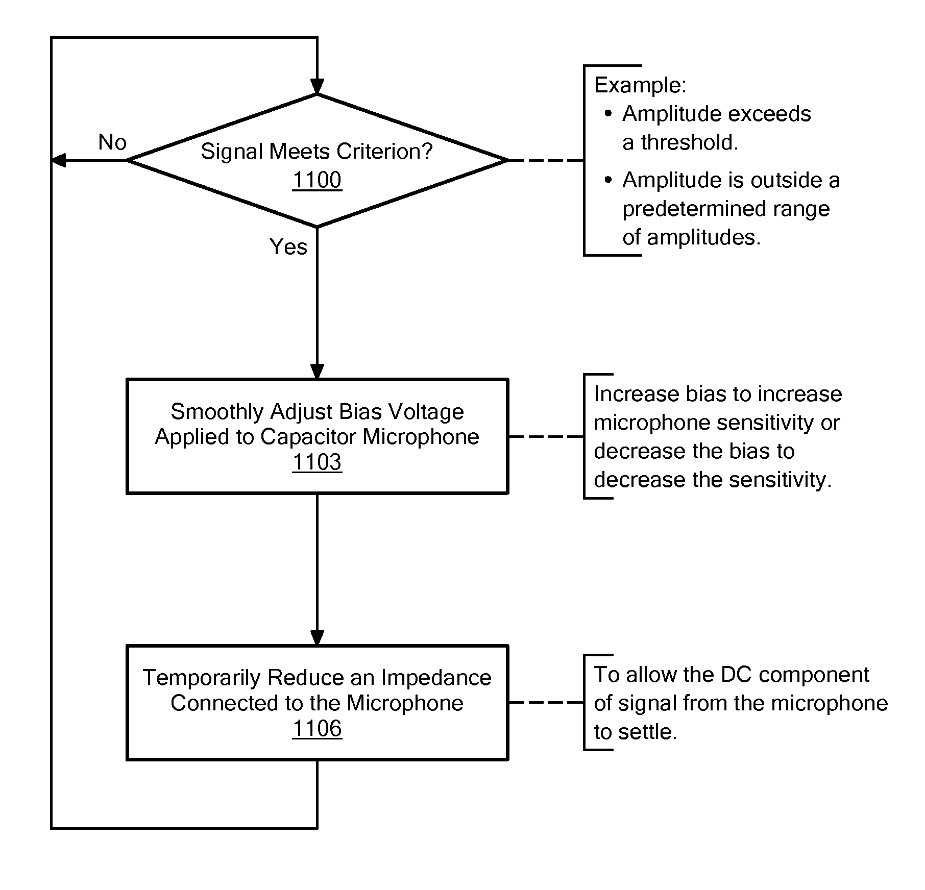 MEMS Microphone with Programmable Sensitivity