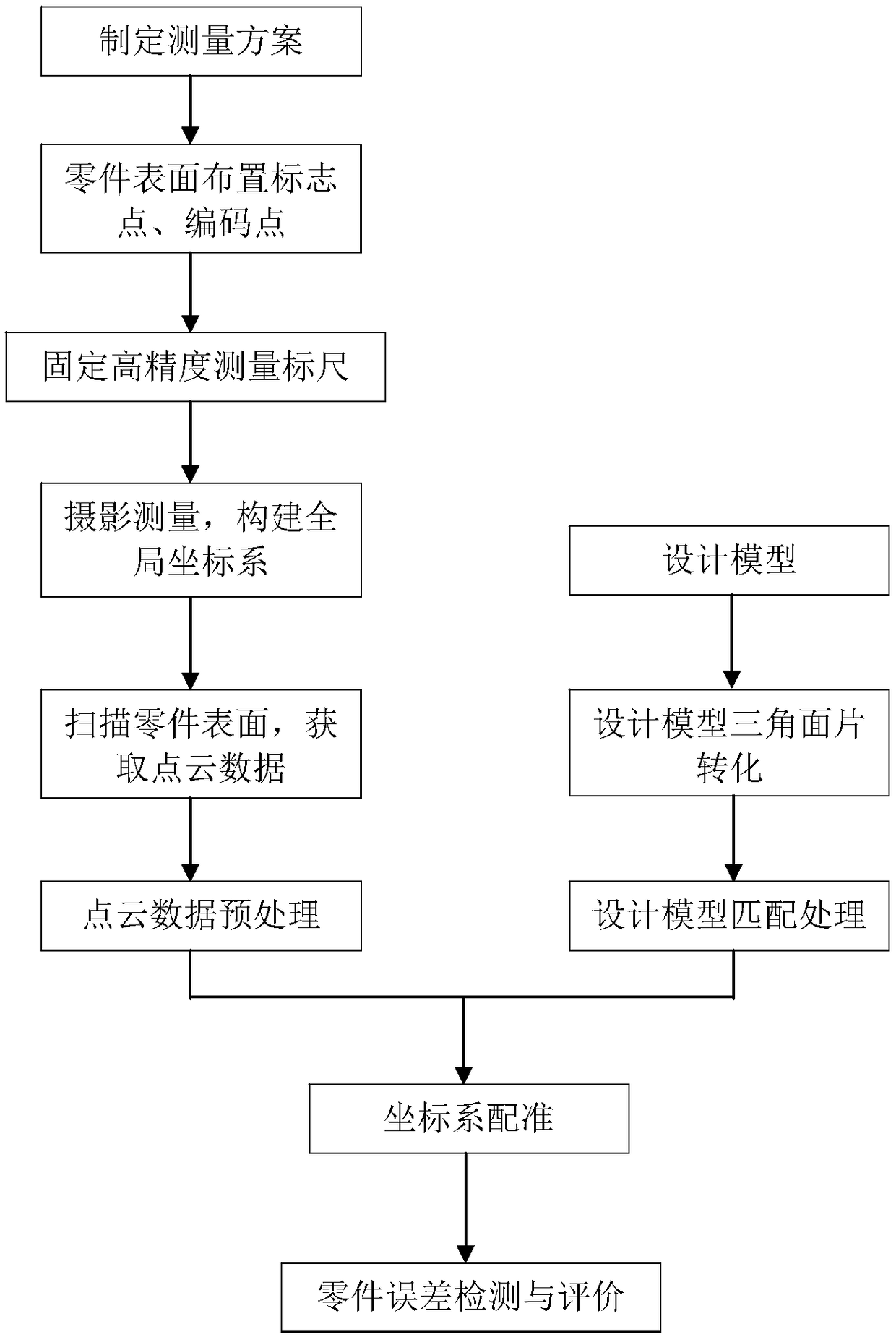 Flexible method for detecting quality of curved surface of head of high-speed train