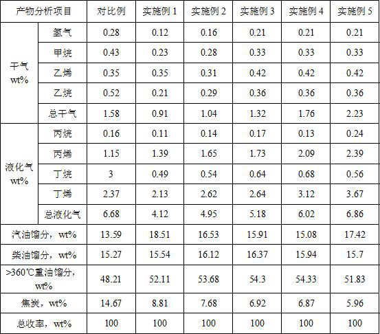 A kind of solid base catalyst and preparation method thereof