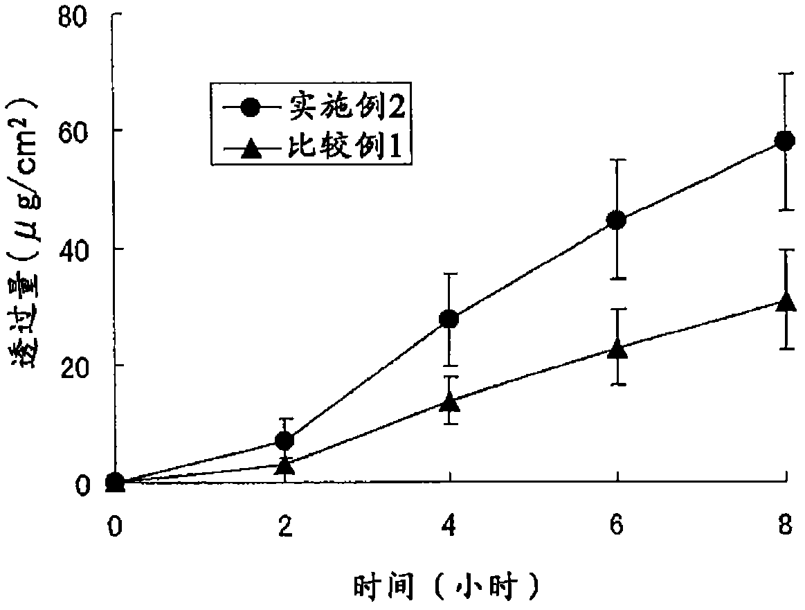 Flurbiprofen-containing external patch